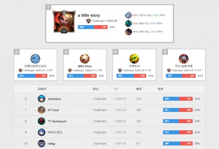 我这样做吗 我这样做吗