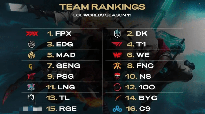 新星的崛起 新星的崛起